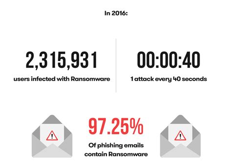 pcloud spam|[UPDATE] How to prevent Ransomware from stealing .